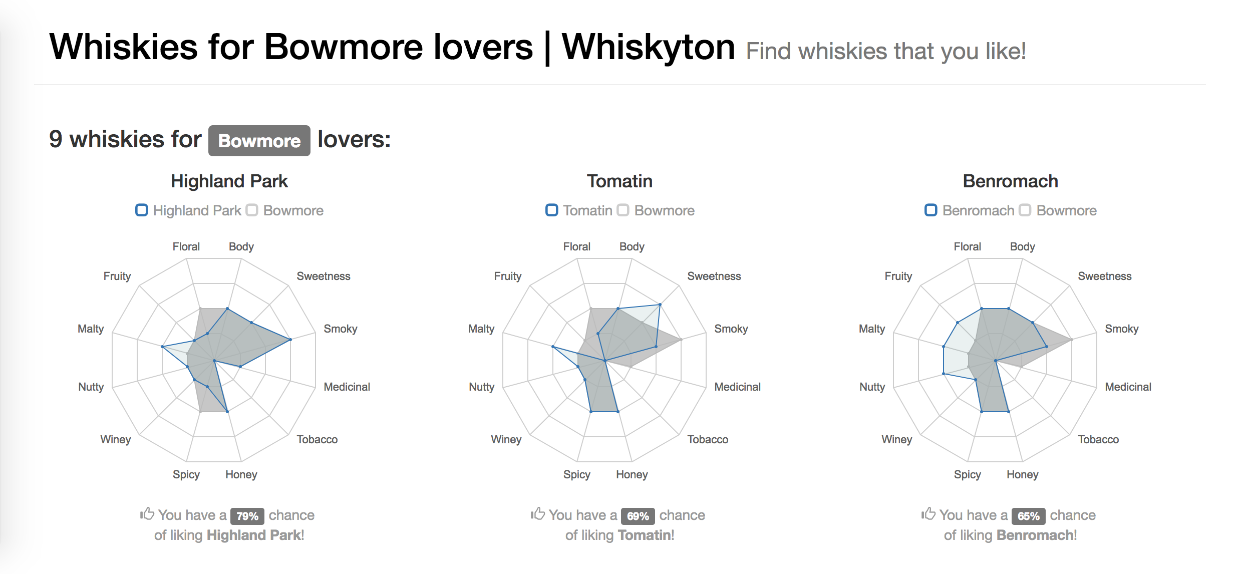 Whiskython: meu playground para aprender Python
